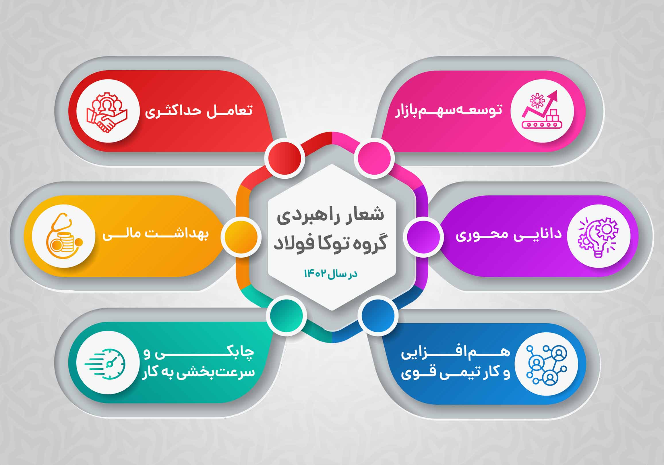 شعار راهبردی توکافولاد 1402