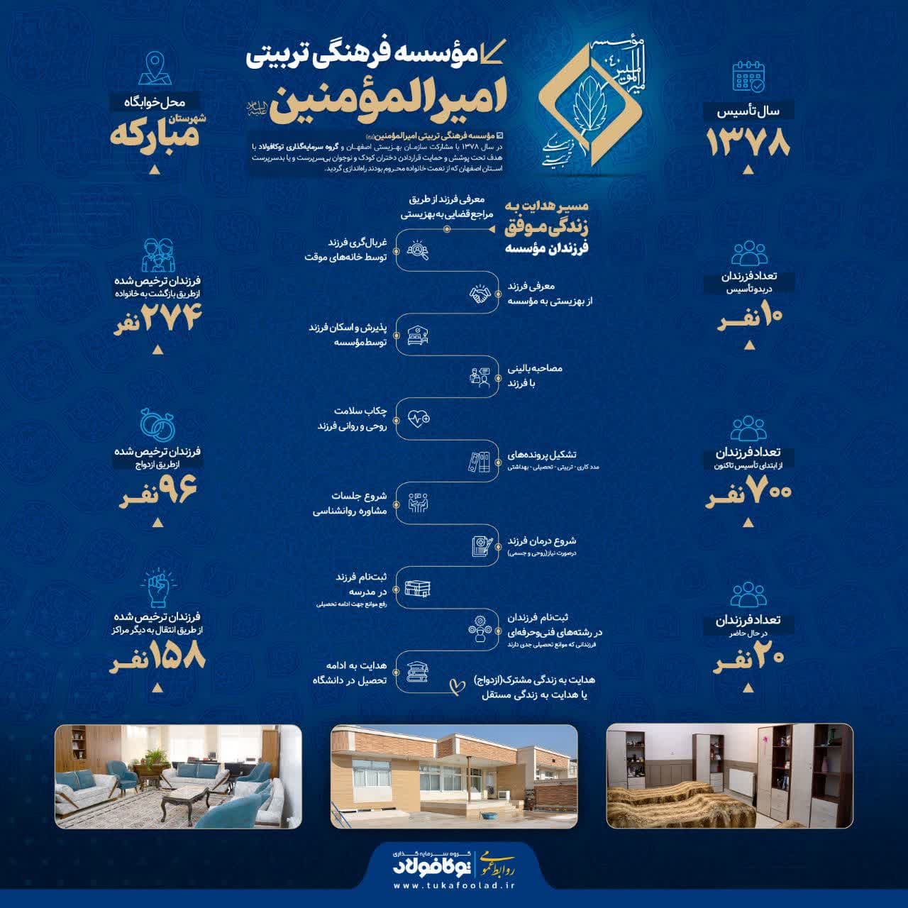 موسسه‌ی فرهنگی تربیتی امیرالمومنین(ع) مبارکه» خیریه‌ی وابسته به توکافولاد